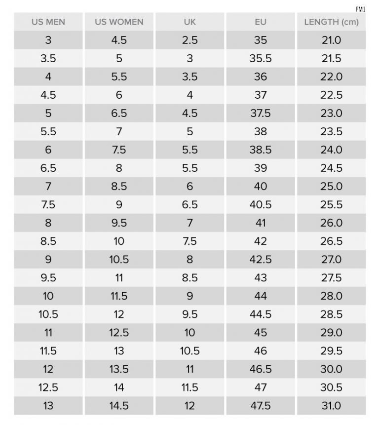 How Do Converse Fit Compared To Nike? A Converse Sizing Guide