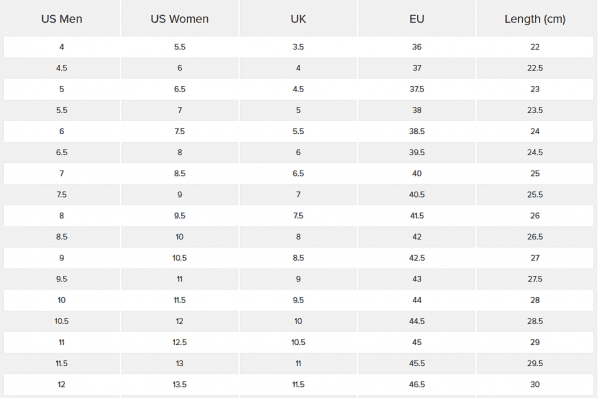 New Balance Sizing Compared To Nike, Adidas, Vans & Converse