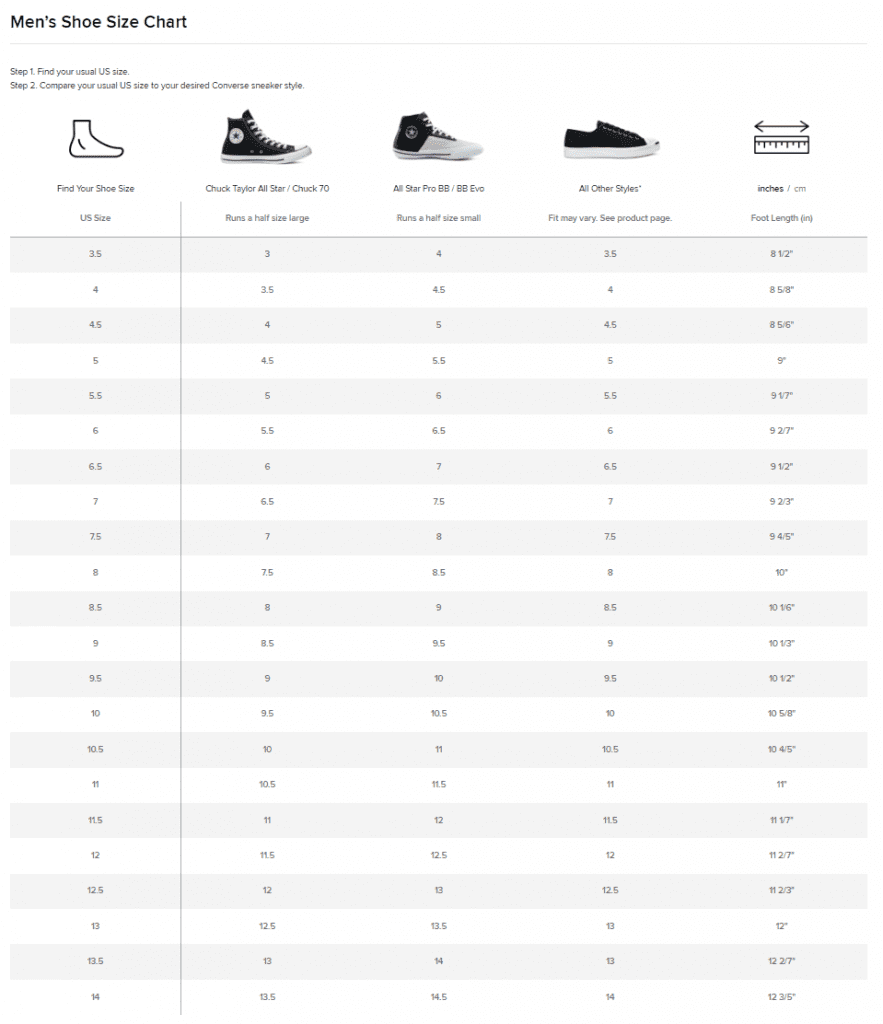 New Balance Sizing Compared To Nike, Adidas, Vans & Converse