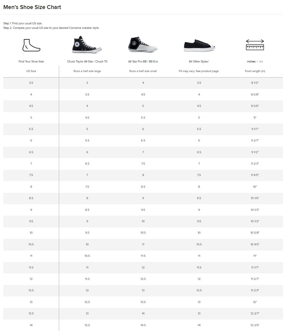 New Balance Sizing Compared To Nike, Adidas, Vans & Converse